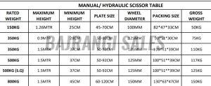 Hydraulic Scissor Lift Table