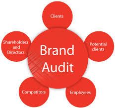 Brand Audit Analysis Services