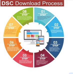 DSC Token Services