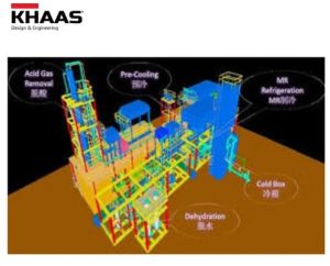 Modular SKID Design Services