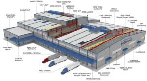 Pre Engineered Building Design Services