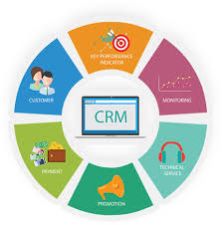Crm Development Services