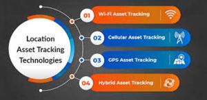 Asset Tracking Development