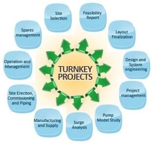 turnkey project services