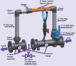 3 Inch Agriculture Header Assembly