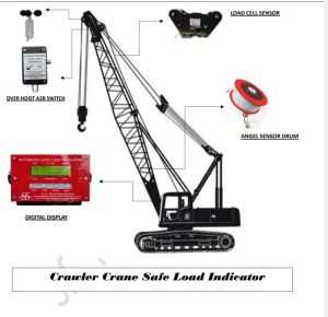 CRAWLER crane safe load indicator
