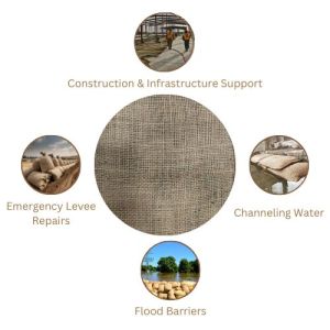 LMC Jute Hessian Burlap Sandbag for Flood Control ( Grade -3)