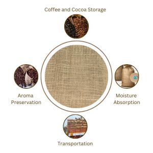 LMC Food Grade Jute Burlap Hessian Bag for Coffee & Cocoa Beans