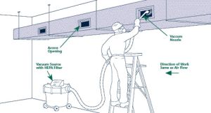 HVAC Duct Cleaning Service