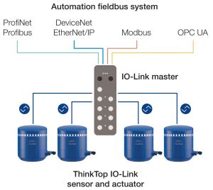Thinktop v70 Control Unit
