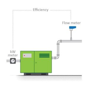 Portable Compressed Air Flow Meter
