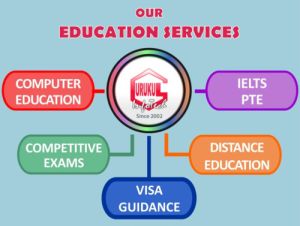 Distance Education Courses