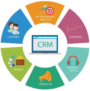 CRM Software