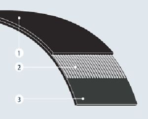 Aramide Reinforced Rubber Flat belts