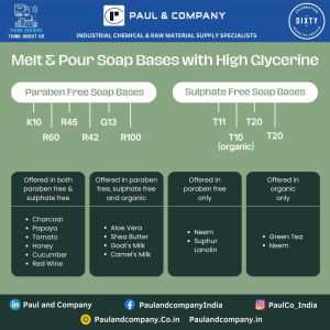 Paraben Free Soap Base