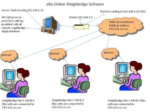 Online Weighbridge Software Service