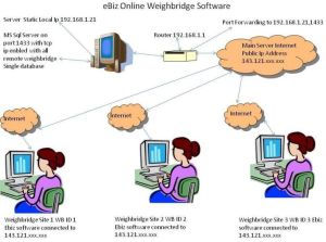 Online Weighbridge Software Service