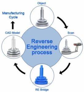 Reverse Engineering