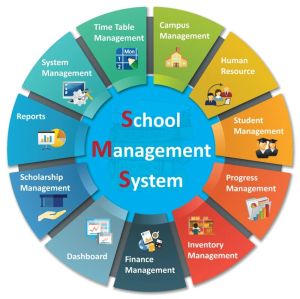 school management software service
