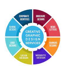 Graphic Designing Service