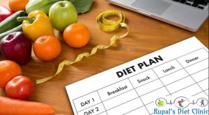 Hypothyroidism Diet