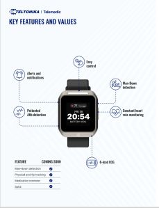 Patient Cardiac Monitoring wearable wrist band