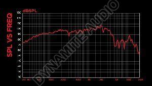 Dynamite DM-1530H Mid Bass Speaker