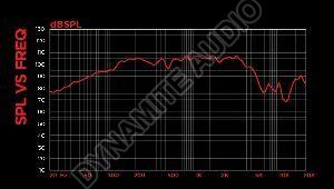Dynamite DM-32MH Mid Bass Speaker