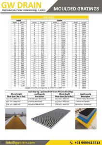 FRP Moulded Grating