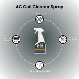 Coil Cleaner Spray 500 Ml
