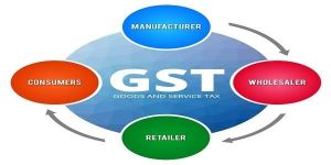 GST Credit Market Research Services