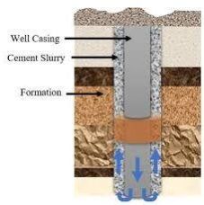 OIL & GAS Well Cement slurry design service