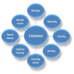 e-commerce website development services