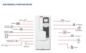 ABB Ac drive ACS580