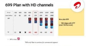 Broadband Internet Services