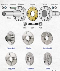 Flanges