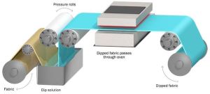 Mycron Adhesives for Cloth to Cloth Lamination