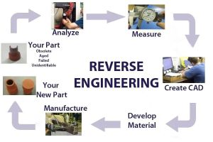 reverse engineering design service