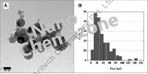 Aluminum Nanoparticles