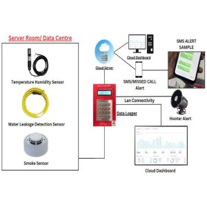 Server Room Monitoring