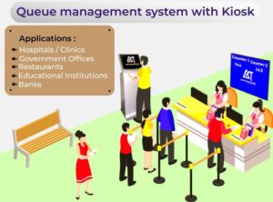 Token based Queue Management Solution