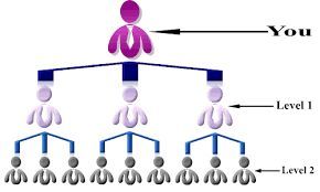 P2P Exchange Development Service