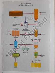 Powder Tonsil Optimum
