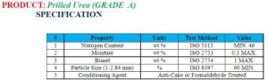 Prilled Urea