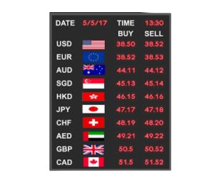 36 Inch X 48 Inch Foreign Currency Exchange Display Board