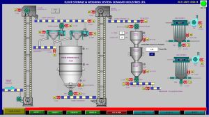 SCADA Software Development Services