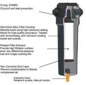 CELF Air Line Filter