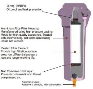 COLF Air Line Filter