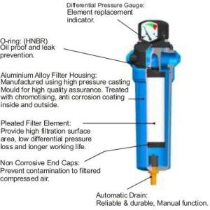 CALF Air Line Filter