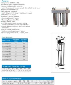 Desiccant Compressed Air Dryer